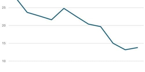Federal judge opens new front in effort to increase magistrate judge handling of